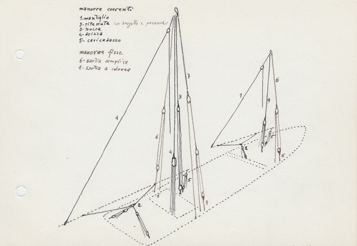 412 Manovre correnti - da M. Marzari